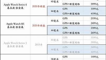 苹果手表型号对照表_苹果手表型号对照表图