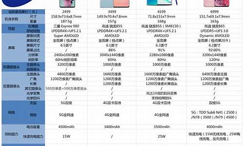 三星s5价格报价_三星s5价格报价表