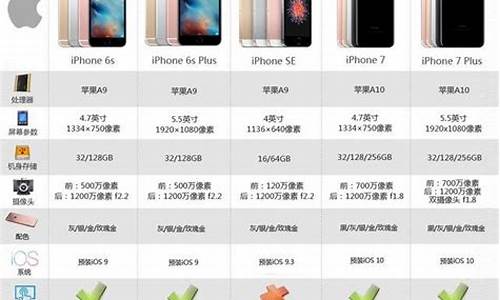 iphone7参数配置详情_iphone