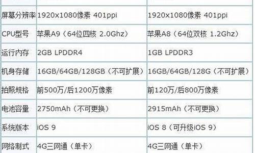 iphone6s参数详细参数表_ipho