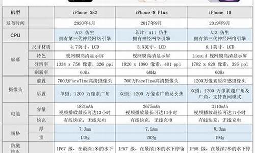 苹果12手机价格表_苹果12手机价格表官