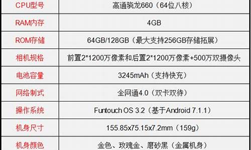 坚果pro参数_锤子坚果pro参数