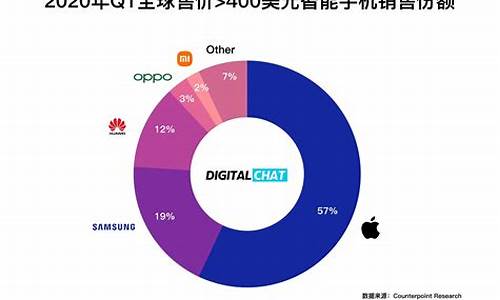 中国手机品牌_中国手机品牌有哪些