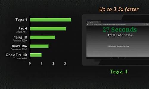 tegra 4_Tegra4和Tegra