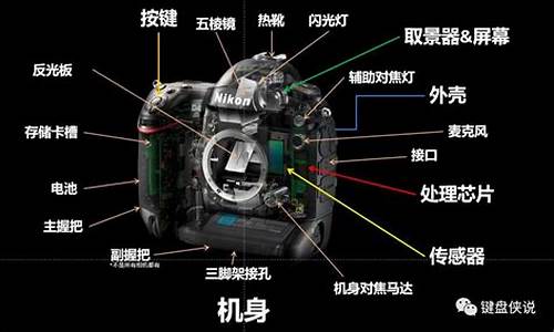 什么样的相机叫ccd