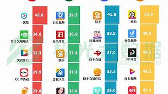 手机销量排行榜2016_手机销量排行榜2016前十名