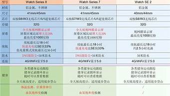 苹果手表型号对照表_苹果手表型号对照表图片