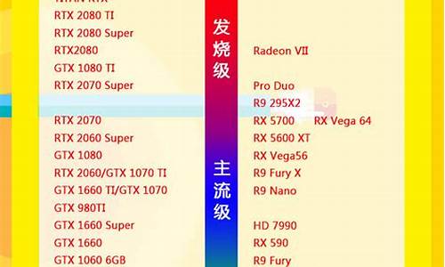 n卡系列_n卡系列是怎么分类的