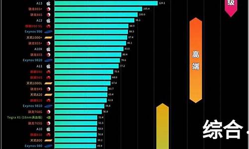 v7手机cpu_V7手机图片