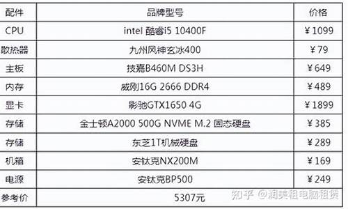 i5组装电脑配置清单_i5组装电脑配置清单及价格