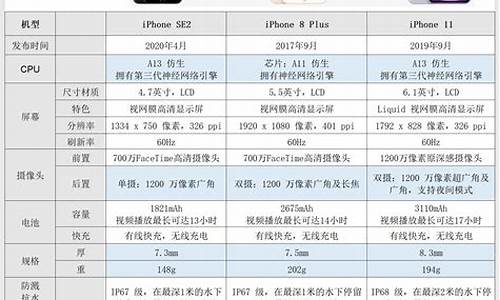 苹果se3手机参数_苹果se3手机参数尺寸