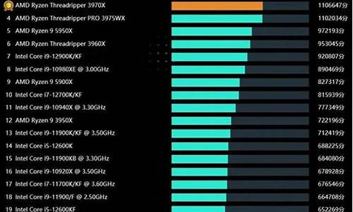 笔记本电脑处理器_笔记本电脑处理器性能排行榜