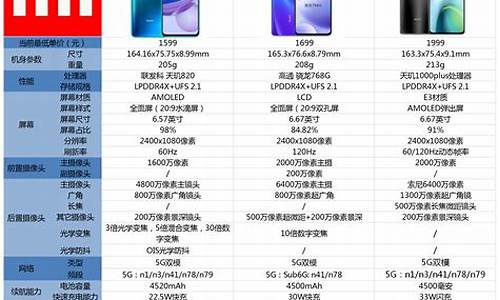 红米9参数_红米9参数配置